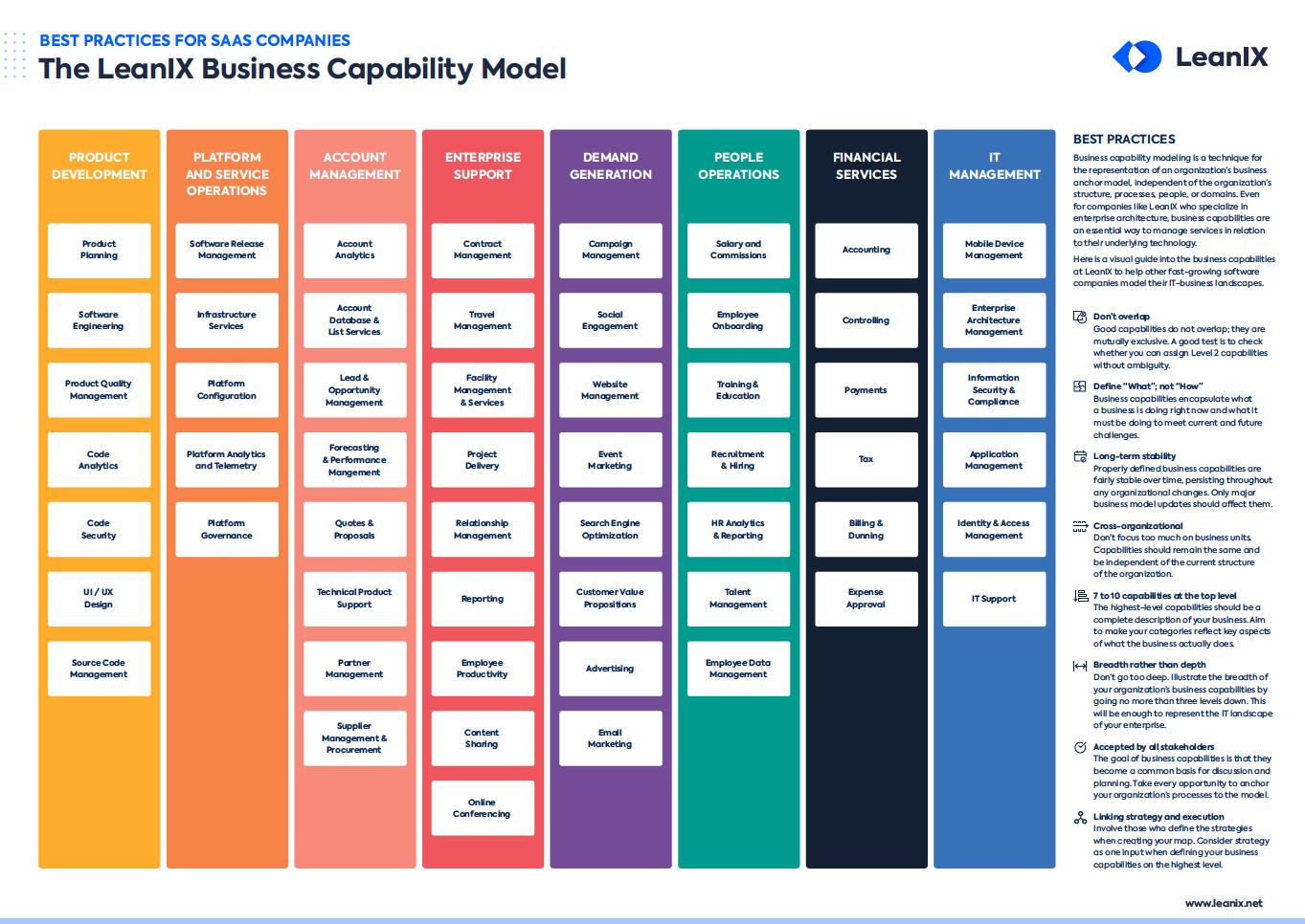 Business Capability Map Examples & Templates | LeanIX